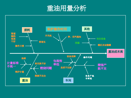 鱼骨图经典案例分析及改善报告