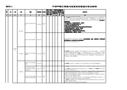 银行渠道与运营业务检查内容及标准模版