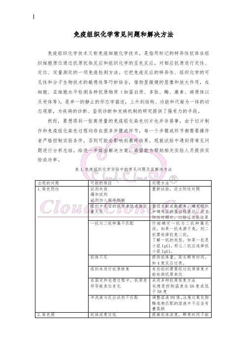 免疫组织化学常见问题和解决方法