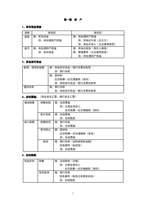 (完整版)初级会计实务会计分录大全,推荐文档