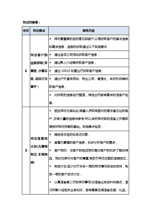 拜访礼仪与技巧