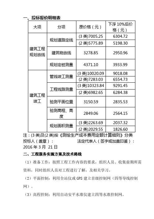 测绘项目费用表(整理)