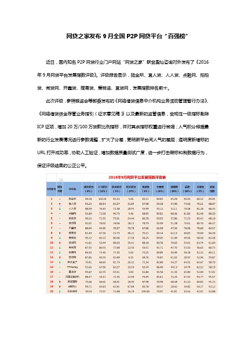 2016年最新P2P网贷平台排名前十名