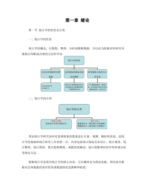 国民经济统计概论重点内容