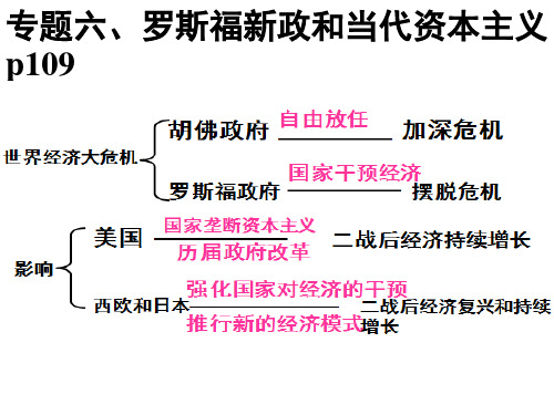 高中历史_“自由放任”的美国教学课件设计