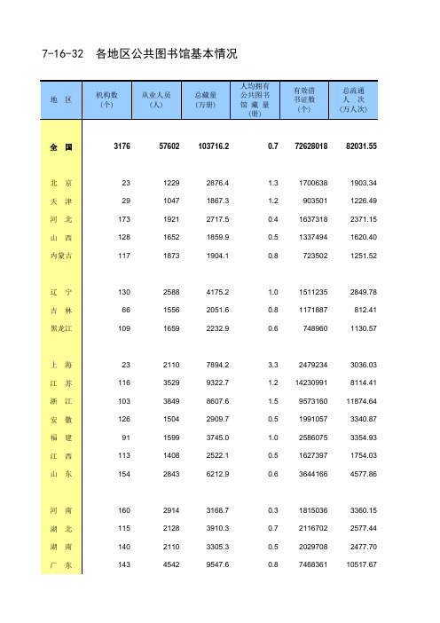 第三产业社会发展经济数据：7-16_-32__各地区公共图书馆基本情况(2018)