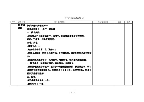 技术规格偏离表