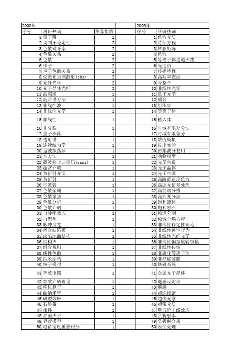 【国家自然科学基金】_色散模型_基金支持热词逐年推荐_【万方软件创新助手】_20140731