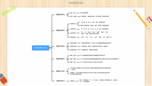 文言文断句方法思维导图-高清简单脑图模板-知犀思维导图