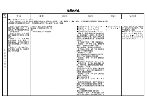 世界美术简史