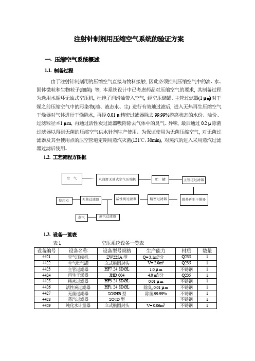 注射针制剂用压缩空气系统的验证方案