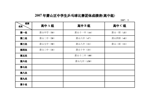 2007年萧山区中学生乒乓球比赛团体成绩表(高中组)