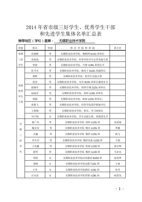 2014年省市级三好学生、优秀学生干部