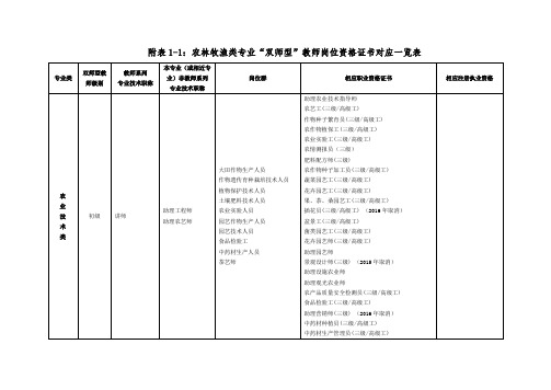 农林牧渔类专业“双师型”教师岗位资格证书对应一览表