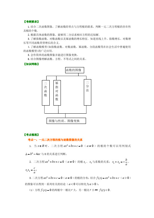 北京四中高考数学总复习 函数的图象(提高)知识梳理教案