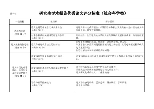 中原工学院研究生学术报告优秀论文评分标准