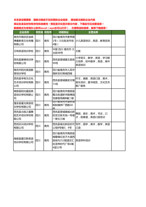 新版四川省南充培训英语工商企业公司商家名录名单联系方式大全10家