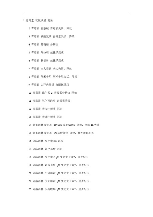 190个药物配伍禁忌-值得收藏