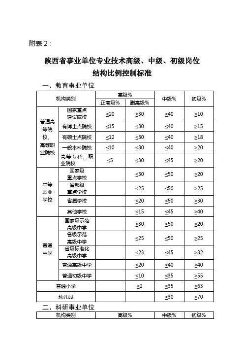 职称比例标准