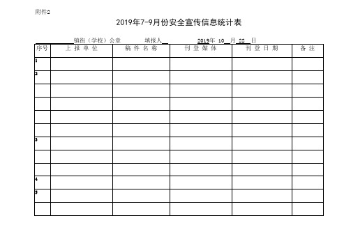 2019年7-9月份安全宣传信息统计表