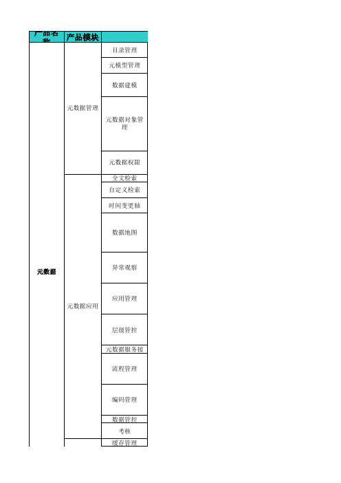 智慧城市-数据治理-1元数据功能列表-232