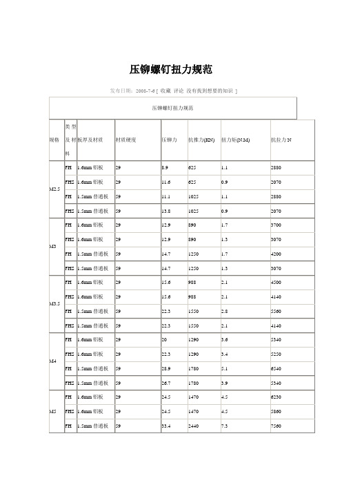 螺丝扭力规格