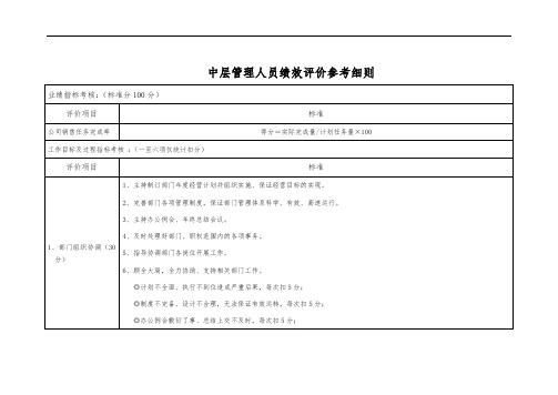 中层管理人员绩效考核评分细则