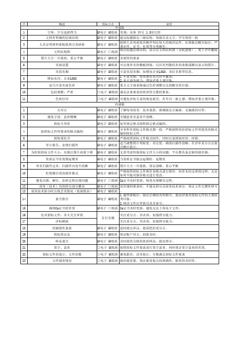 投标文件自检表