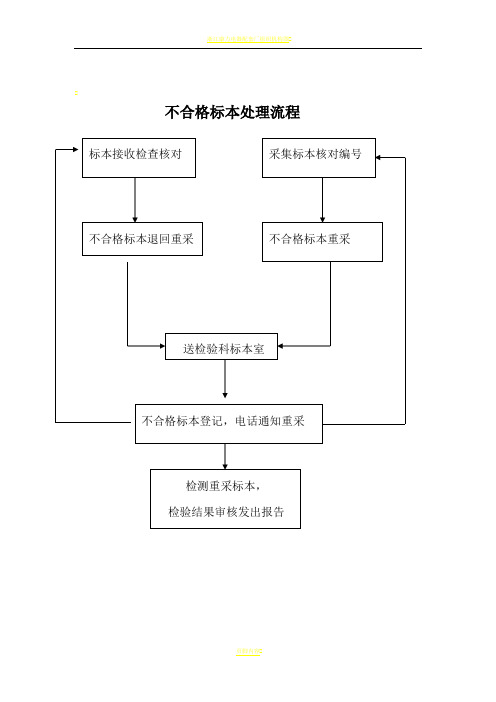 不合格标本处理制度及流程