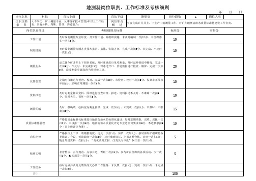 地测科长岗位职责、工作标准及考核细则