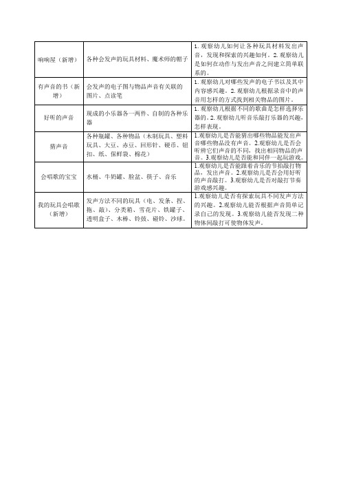 好听的声音个别化