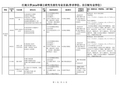 江南大学考研专业目录及考试科目