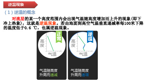 2024届高考地理微专题+逆温+课件