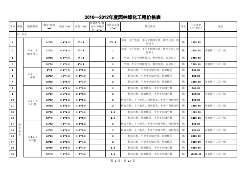 绿化价格表(1)