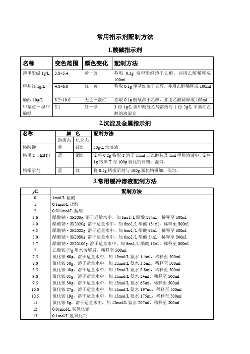 常用指示剂配制方法