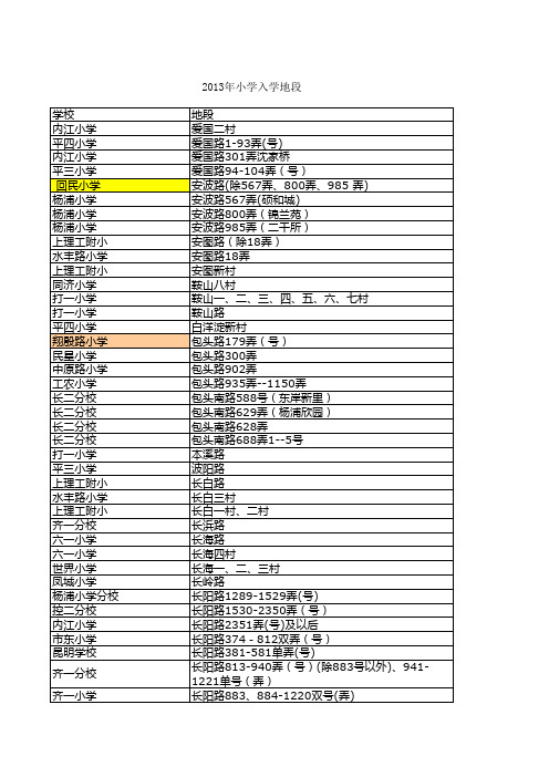 2013年小学入学地段