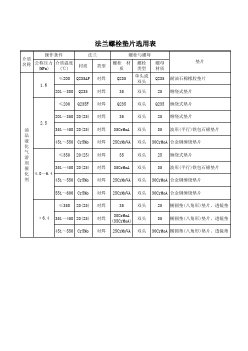 法兰螺栓垫片选用表1