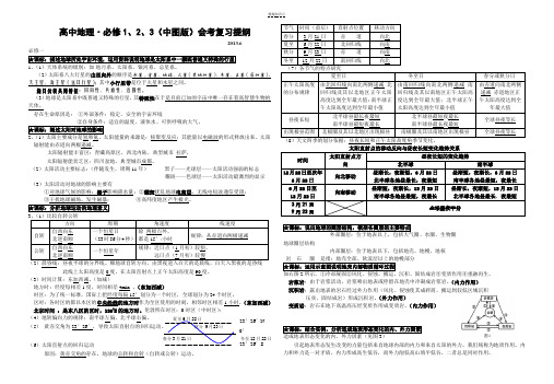 高中地理(中图版)复习提纲--最核心知识点