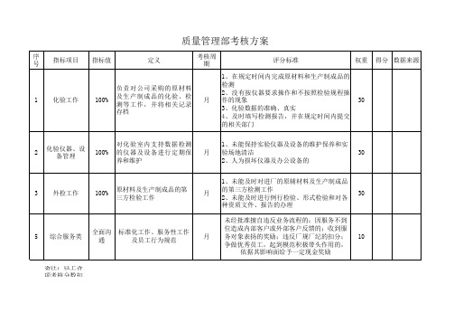 质量管理部考核方案