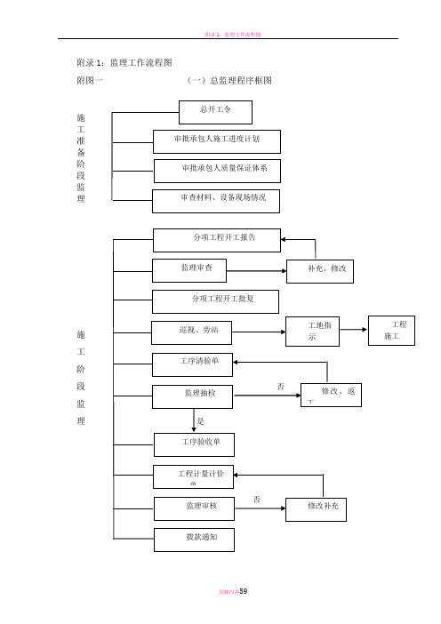 监理工作流程图全套04806