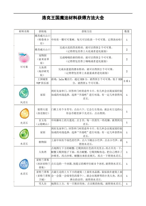 洛克王国魔法材料获得方法大全