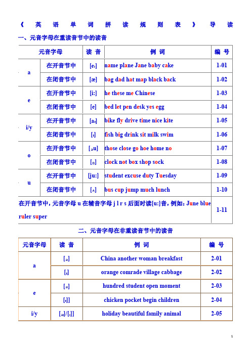 《英语单词拼读规则表》导读[1](1)