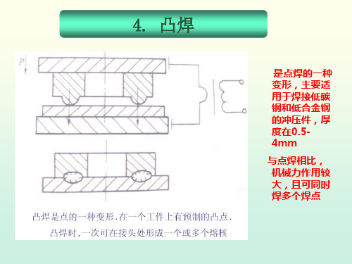 电阻焊凸缝焊