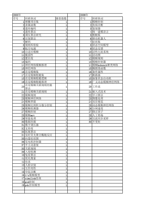 【计算机工程与设计】_模糊规则_期刊发文热词逐年推荐_20140726