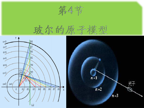 18.4玻尔的原子模型h