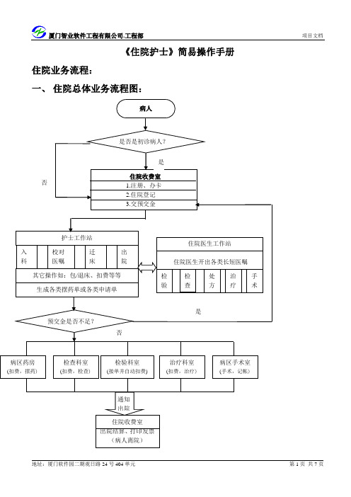 《住院护士》简易操作手册