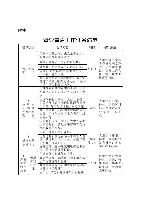 两学一做督导任务清单