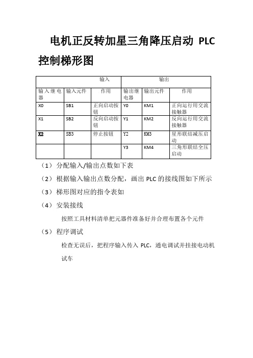 电机正反转加星三角降压启动PLC控制梯形图