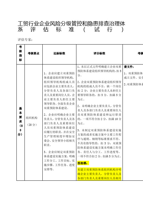 双预控体系体系考评标准