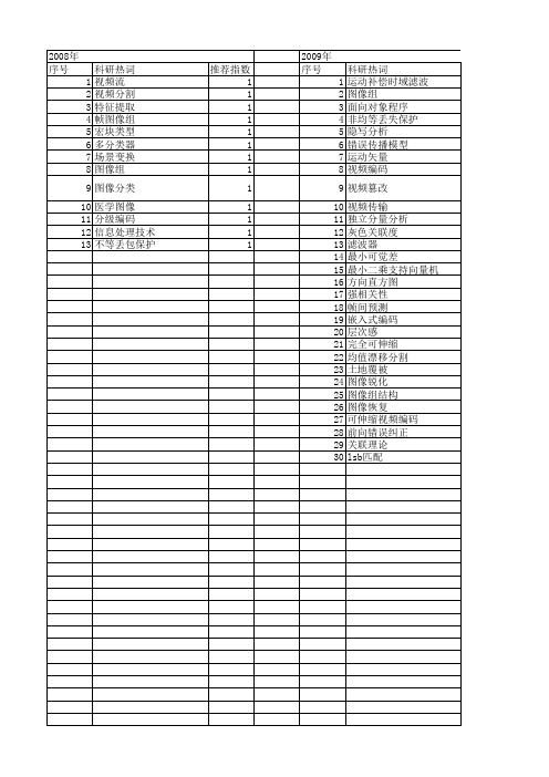 【国家自然科学基金】_图像组_基金支持热词逐年推荐_【万方软件创新助手】_20140801